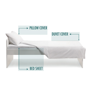 25 Reusable Bed Set - Görsel 1